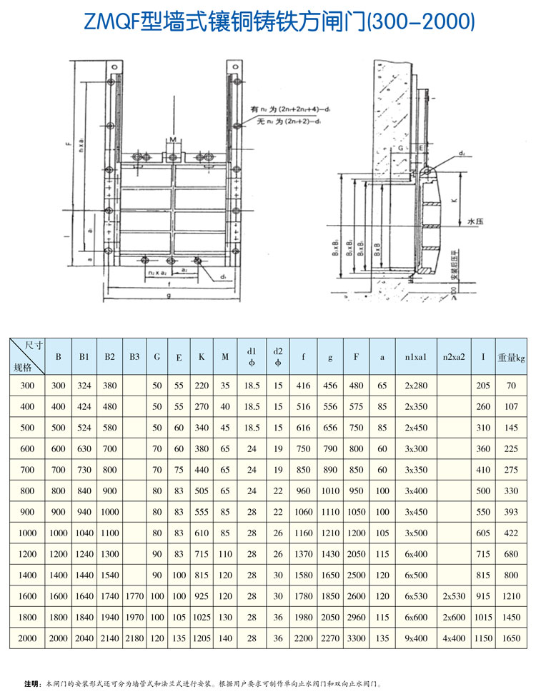 ZMQY型墻式鑲銅鑄鐵方閘門(mén)（300-2000）