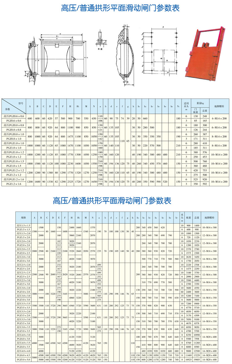 高壓/普通拱形平面滑動閘門參數(shù)表